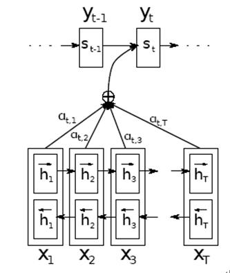 attention mechanism模型结构